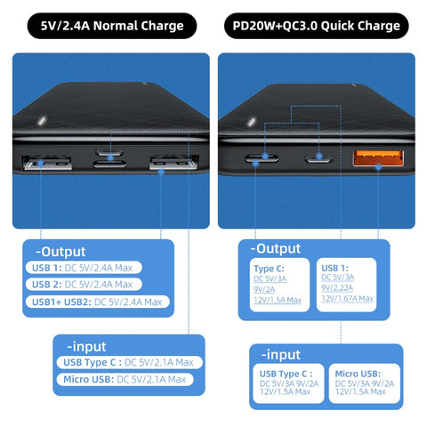 Essager PD 20W 10000mAh Power Bank Portable Charging External Battery Charger 10000 mAh