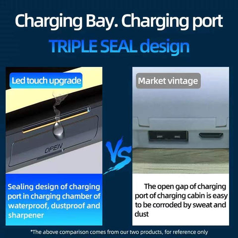 F9-5 TWS Earphone Bluetooth 5.1 Wireless Headphone Hearing Aid Waterproof