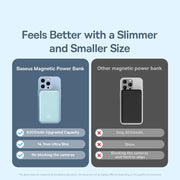 Baseus 20W Magnetic Wireless Charging 6000mAh Power Bank