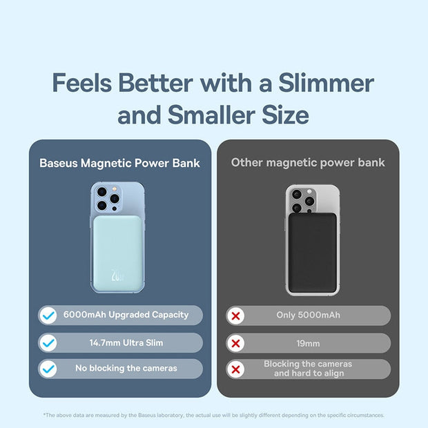 Baseus 20W Magnetic Wireless Charging 6000mAh Power Bank